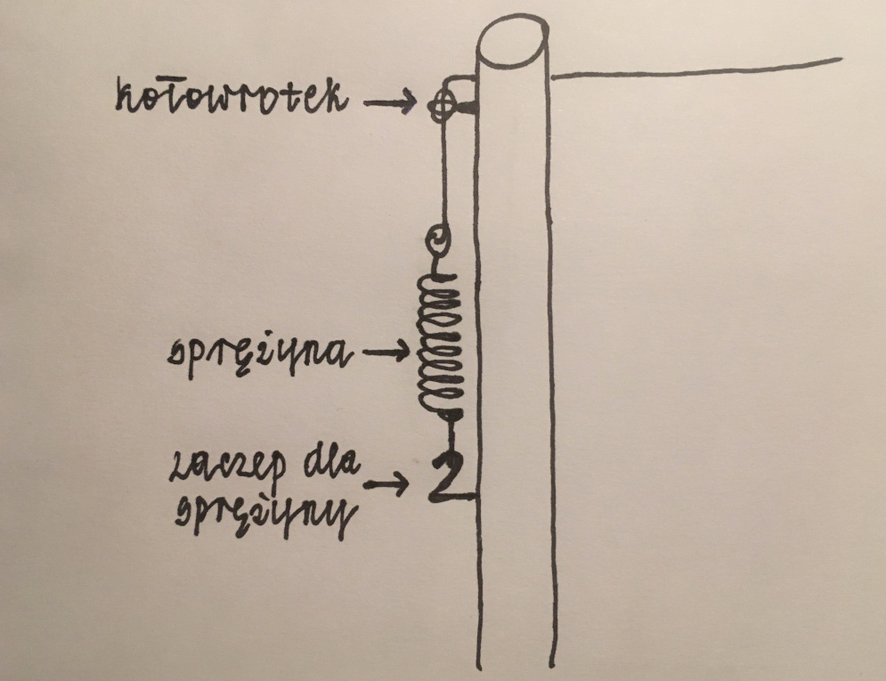 Schemat naciągu ze sprężyną